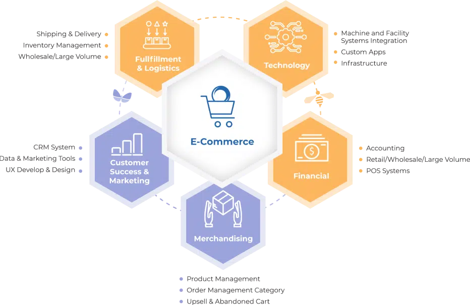 IMG_Desktop_Ecommerce 1