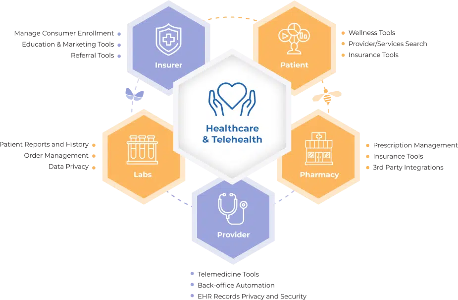 IMG_Mobile_Healthcare 1