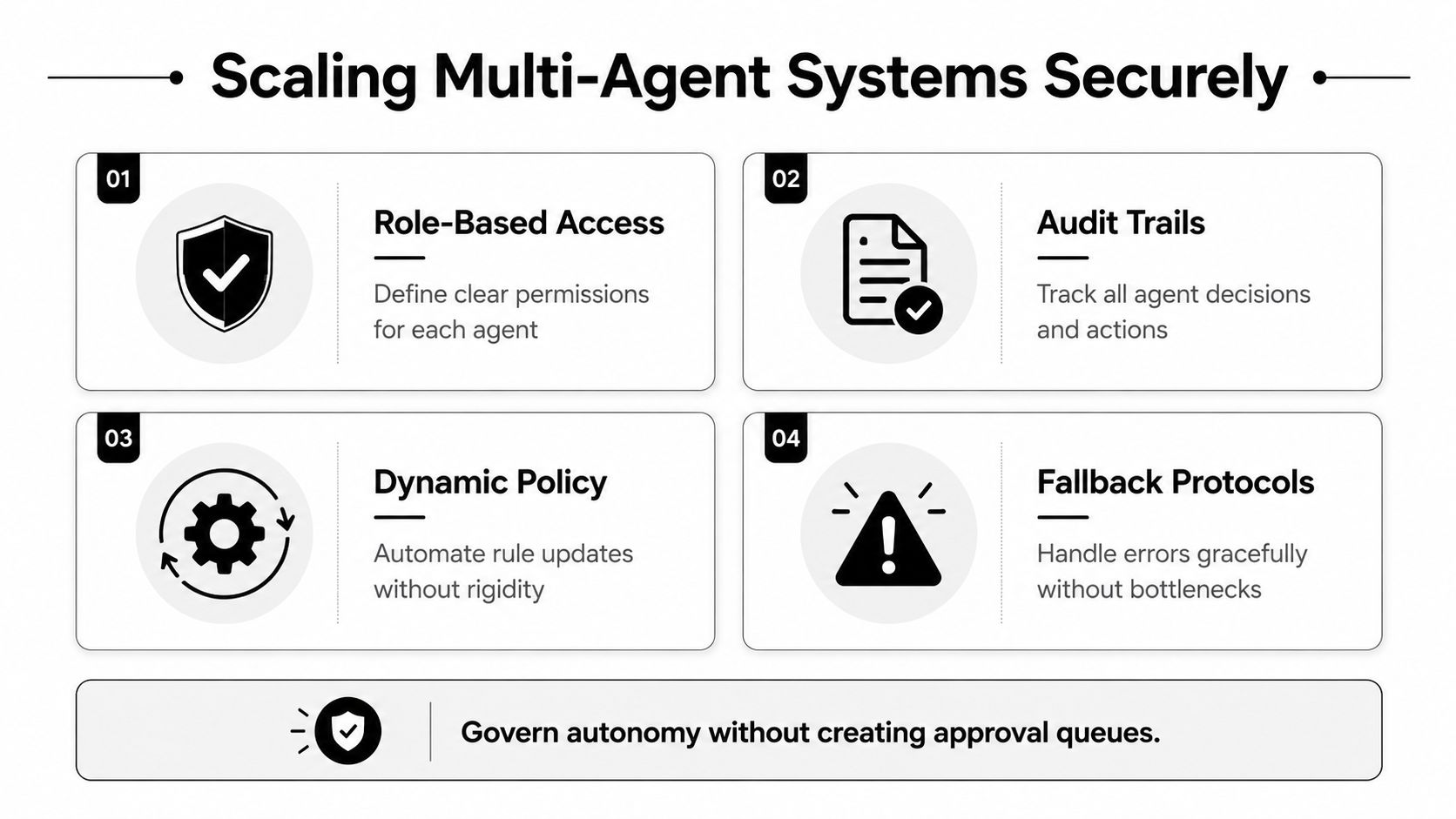 A four-point diagram illustrating strategies for scaling multi-agent systems securely with automated governance and error handling.