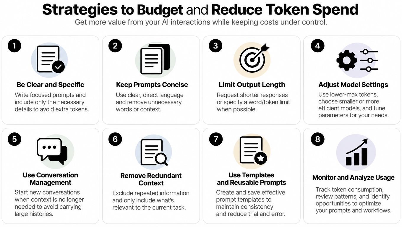 An infographic titled Strategies to Budget and Reduce Token Spend with eight numbered tips for efficiency.
