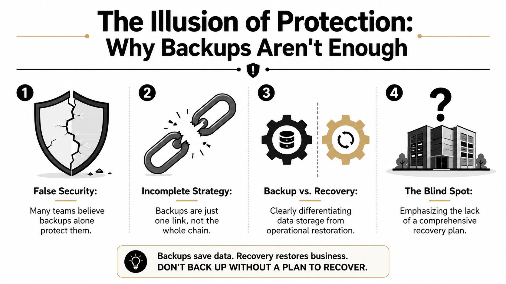 An infographic titled The Illusion of Protection explaining why backups alone are not a sufficient recovery strategy.