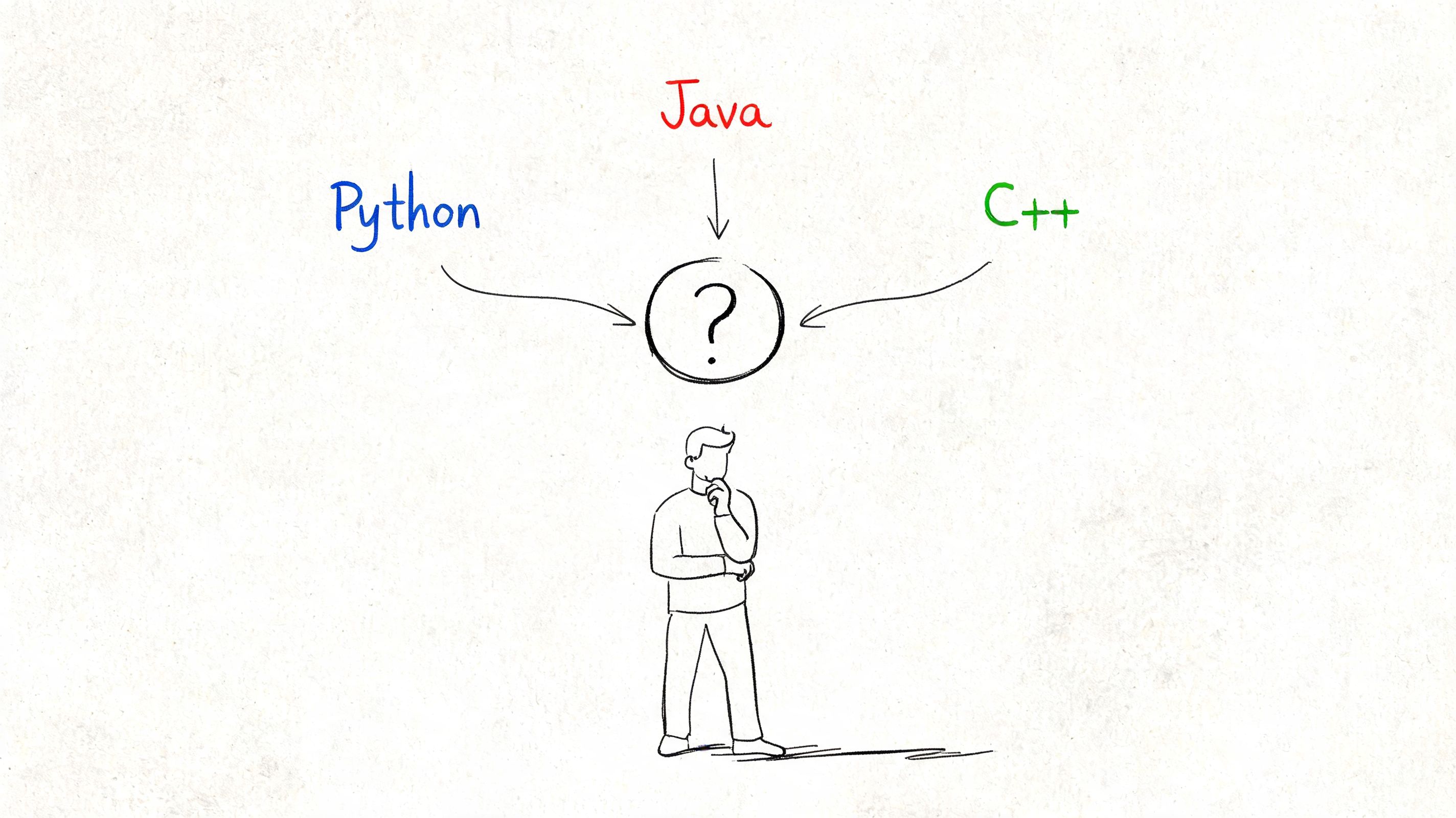 A person standing and contemplating choosing between programming languages Python, Java, and C++ for AI development.