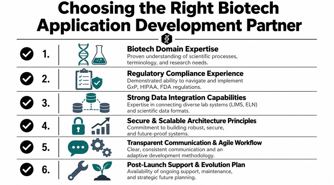 A list of six key factors to consider when selecting a partner for biotech application development services.