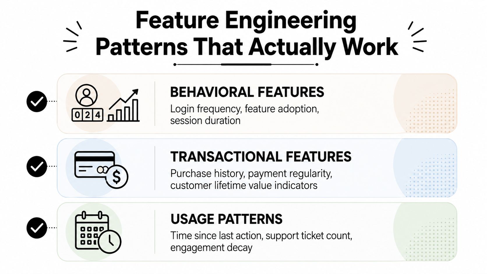 A graphic listing behavioral, transactional, and usage pattern categories for effective feature engineering in machine learning models.