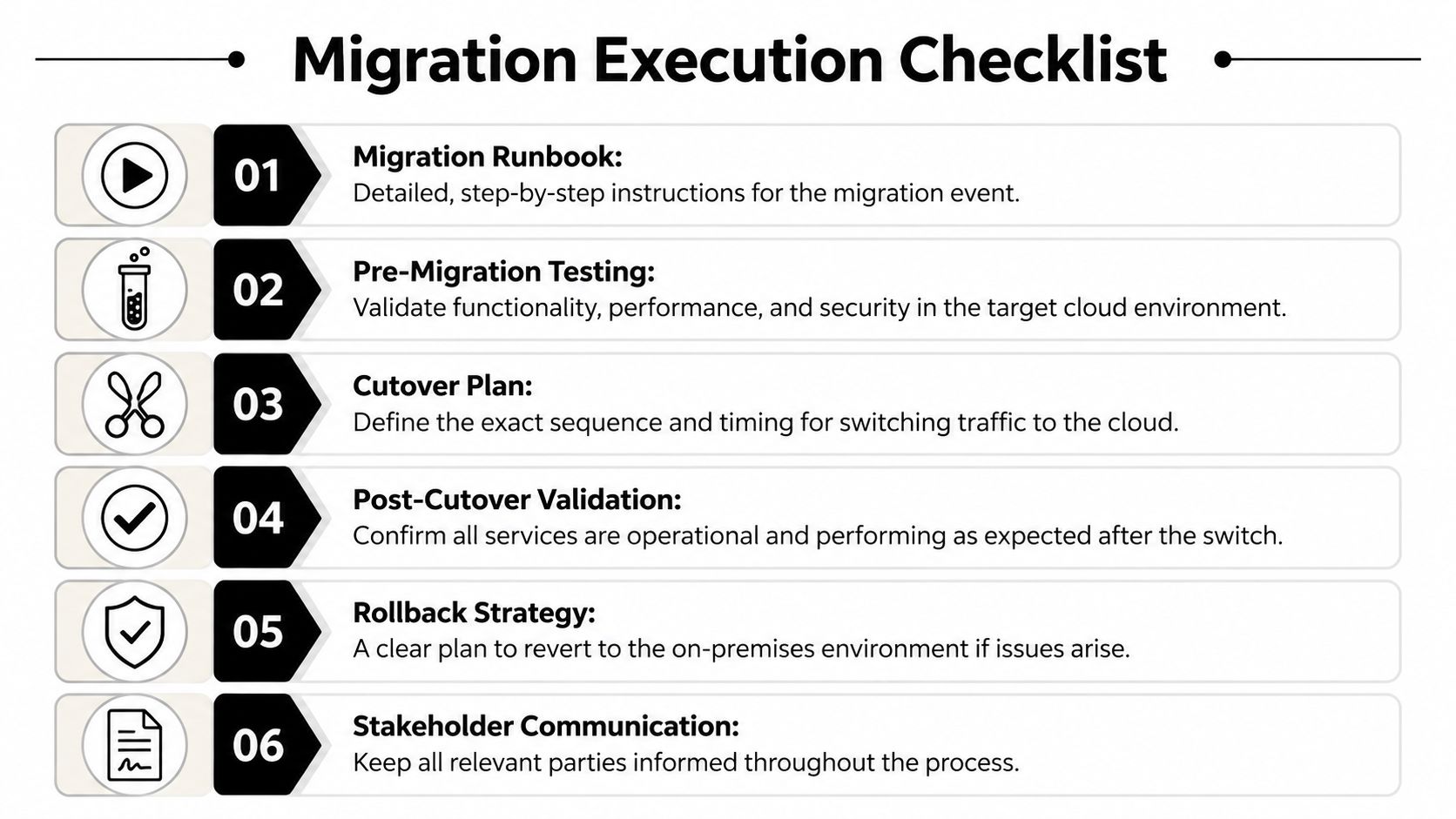 A structured checklist illustrating six essential steps for successfully executing a cloud migration project.