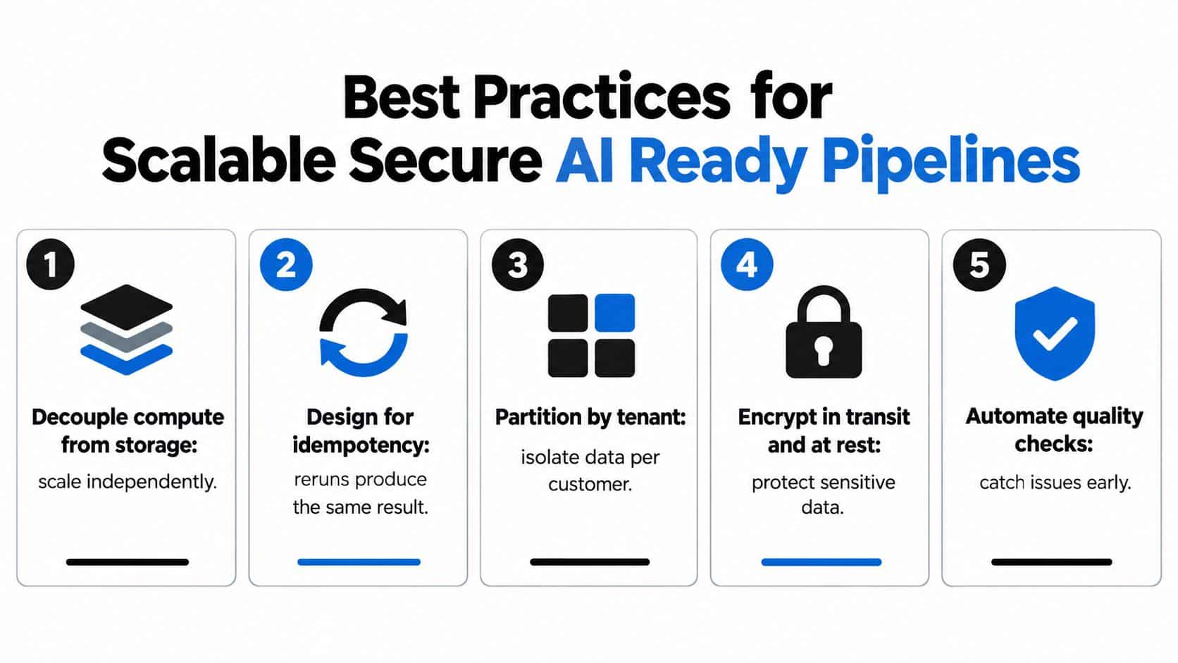 A diagram outlining five best practices for creating scalable, secure, and AI-ready data engineering pipelines.