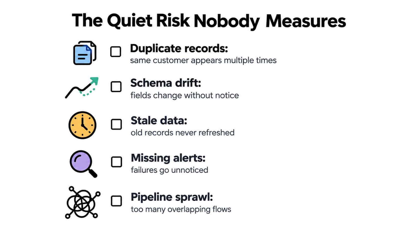 A list graphic illustrating five common data quality issues labeled as The Quiet Risk Nobody Measures.