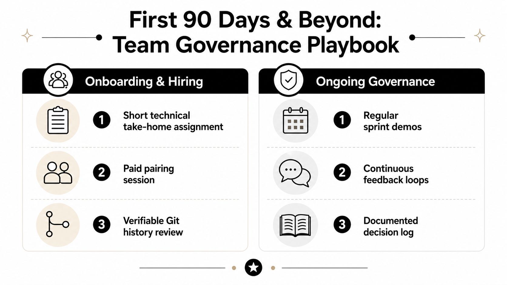 A infographic chart outlining key strategies for onboarding, hiring, and ongoing team governance for dedicated development teams.