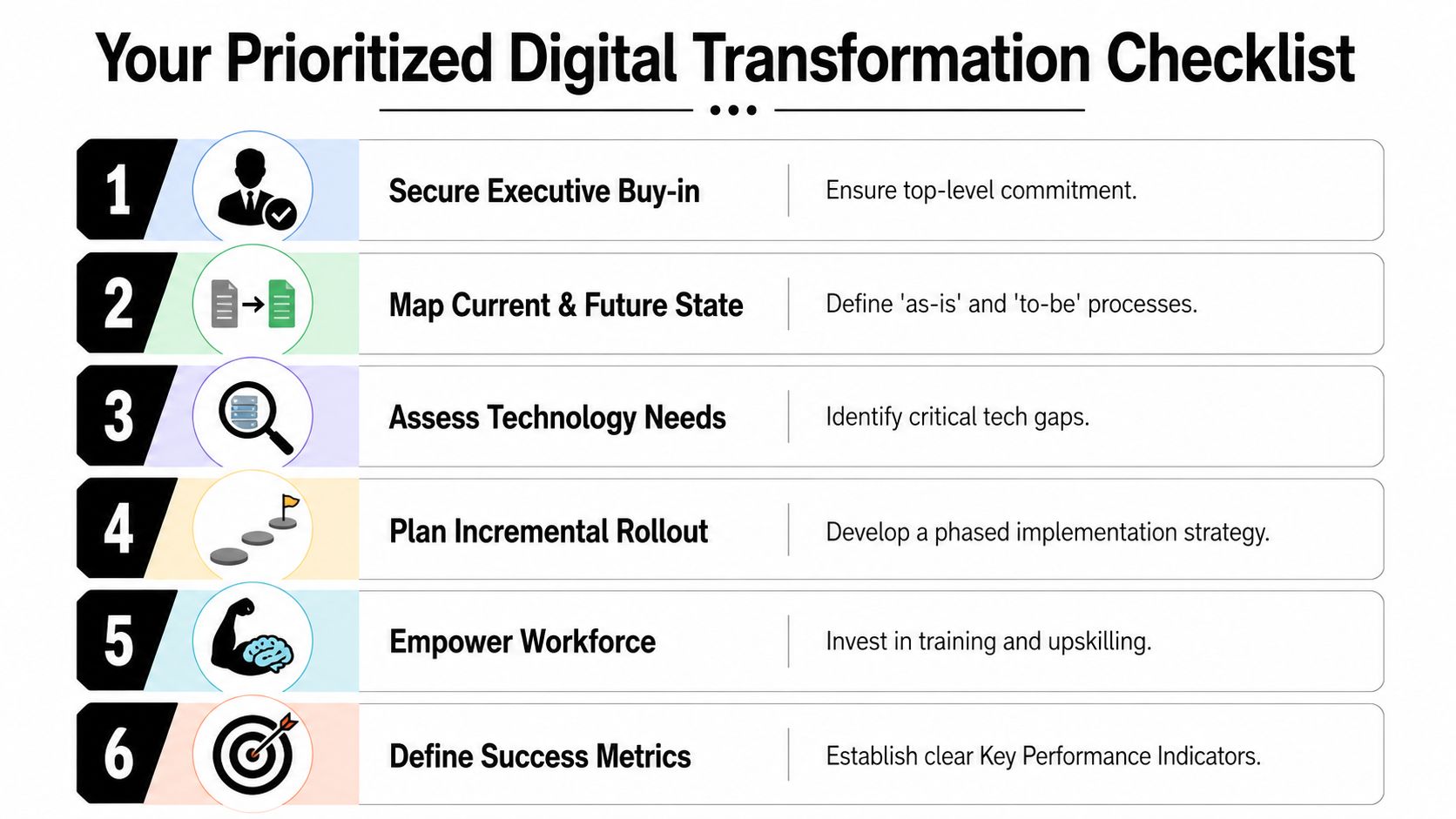 A six-step infographic checklist guiding businesses through a successful digital transformation process, from executive buy-in to metrics.
