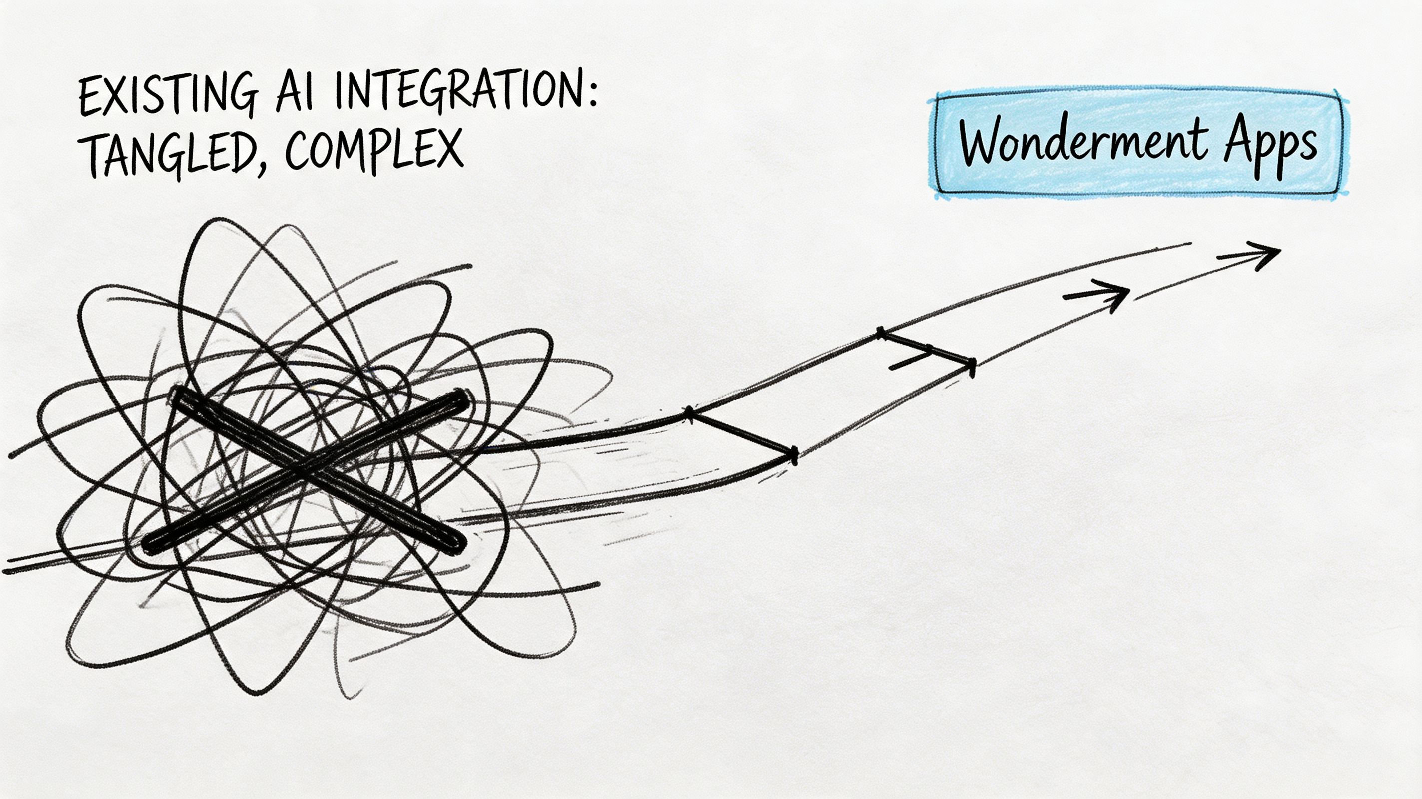 A hand-drawn illustration showing a chaotic, tangled mess transitioning into a clear, straight arrow representing simplified processes.