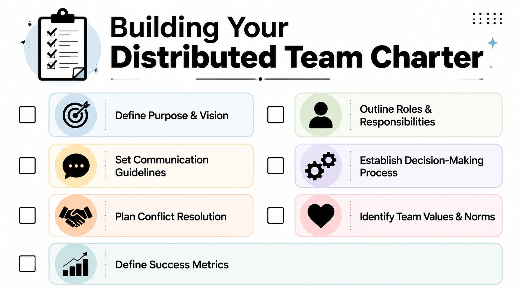 An infographic checklist for building a distributed team charter including seven essential steps for remote teams.
