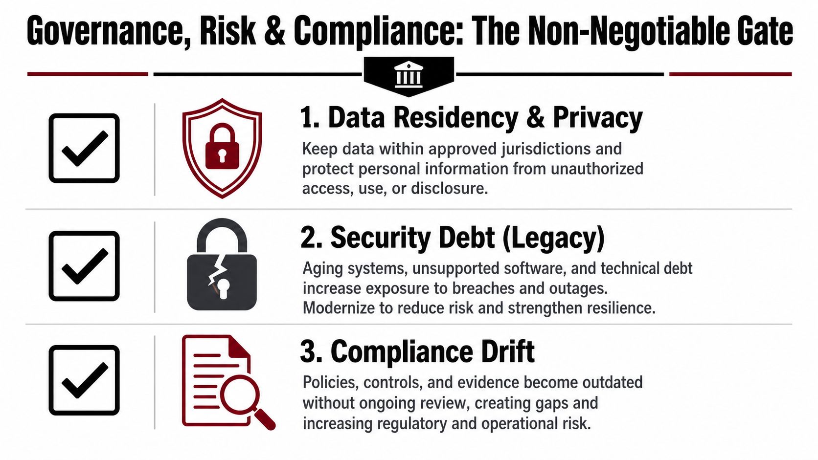 A graphic highlighting the three key components of Governance, Risk, and Compliance for enterprise organizations.