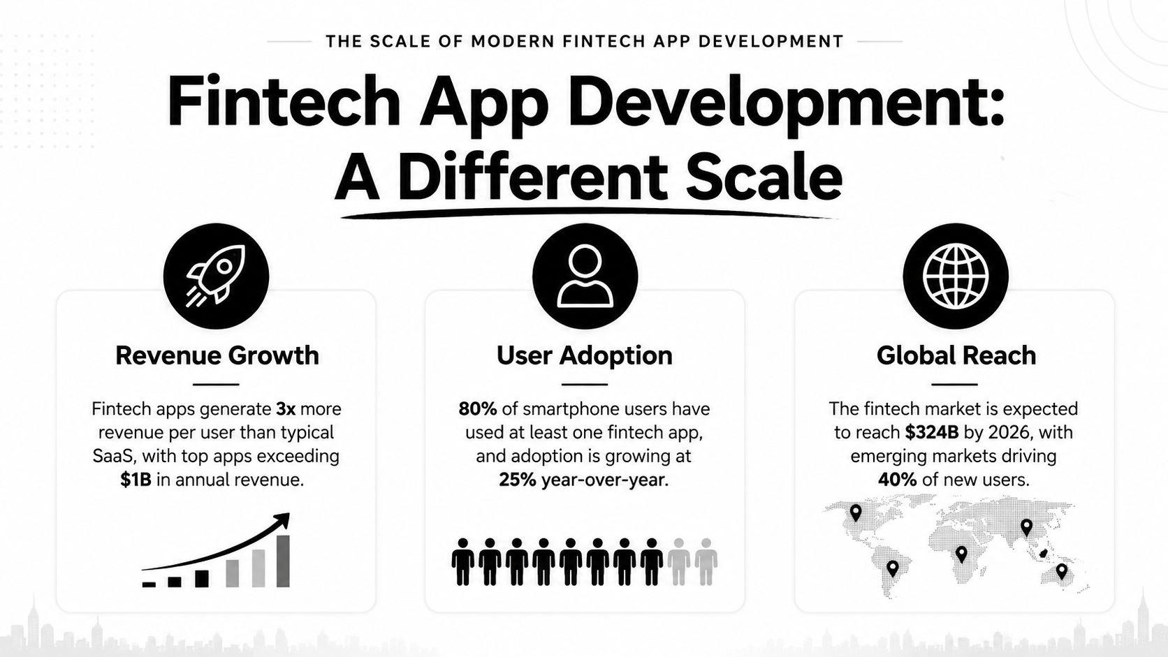 An infographic titled Fintech App Development: A Different Scale, highlighting revenue growth, user adoption, and global reach statistics.