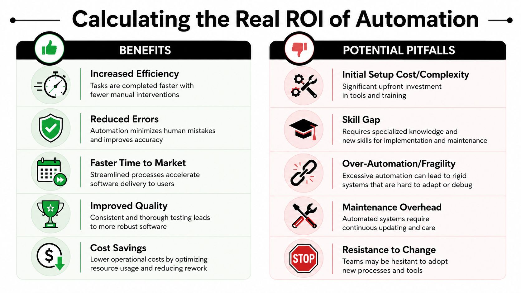 Calculating the Real ROI of Automation