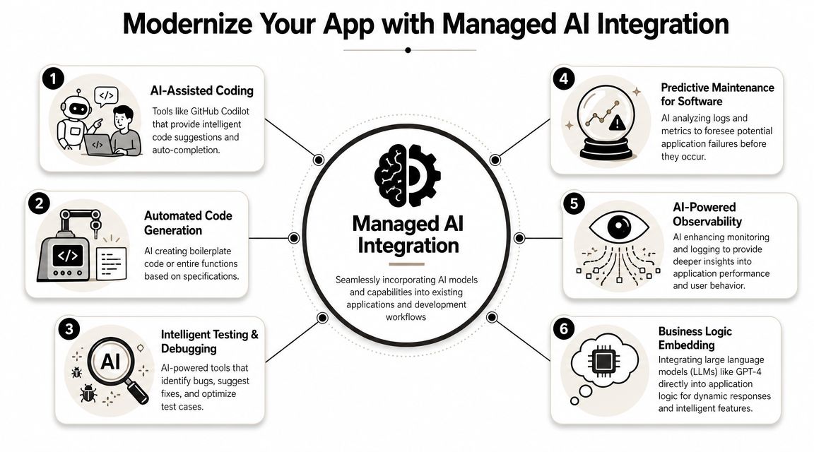 Modernize Your App with Managed AI Integration