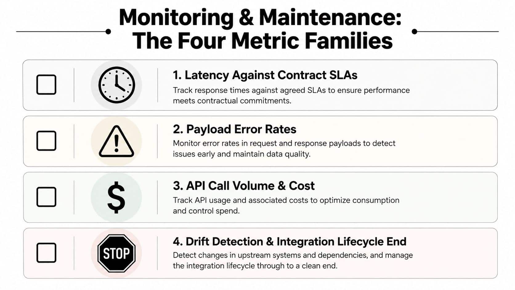 A diagram outlining the four metric families for monitoring and maintenance of software integrations.