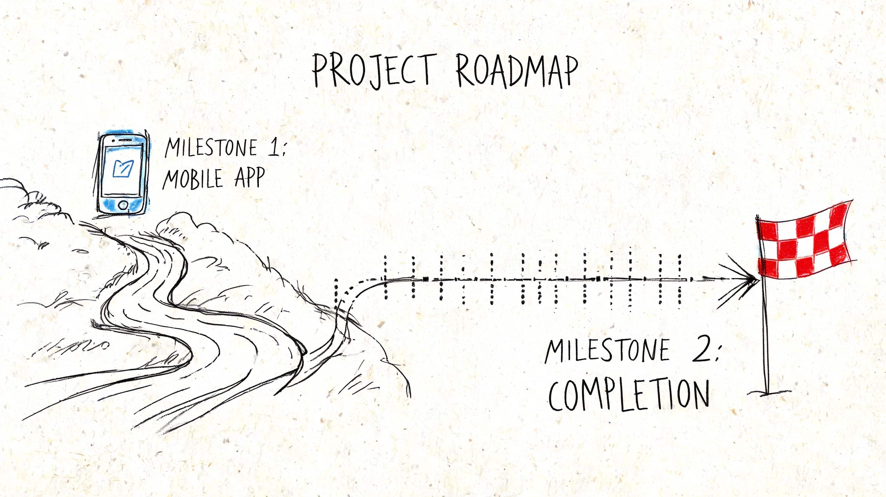 A hand-drawn sketch of a project roadmap starting with a mobile app and ending at completion.