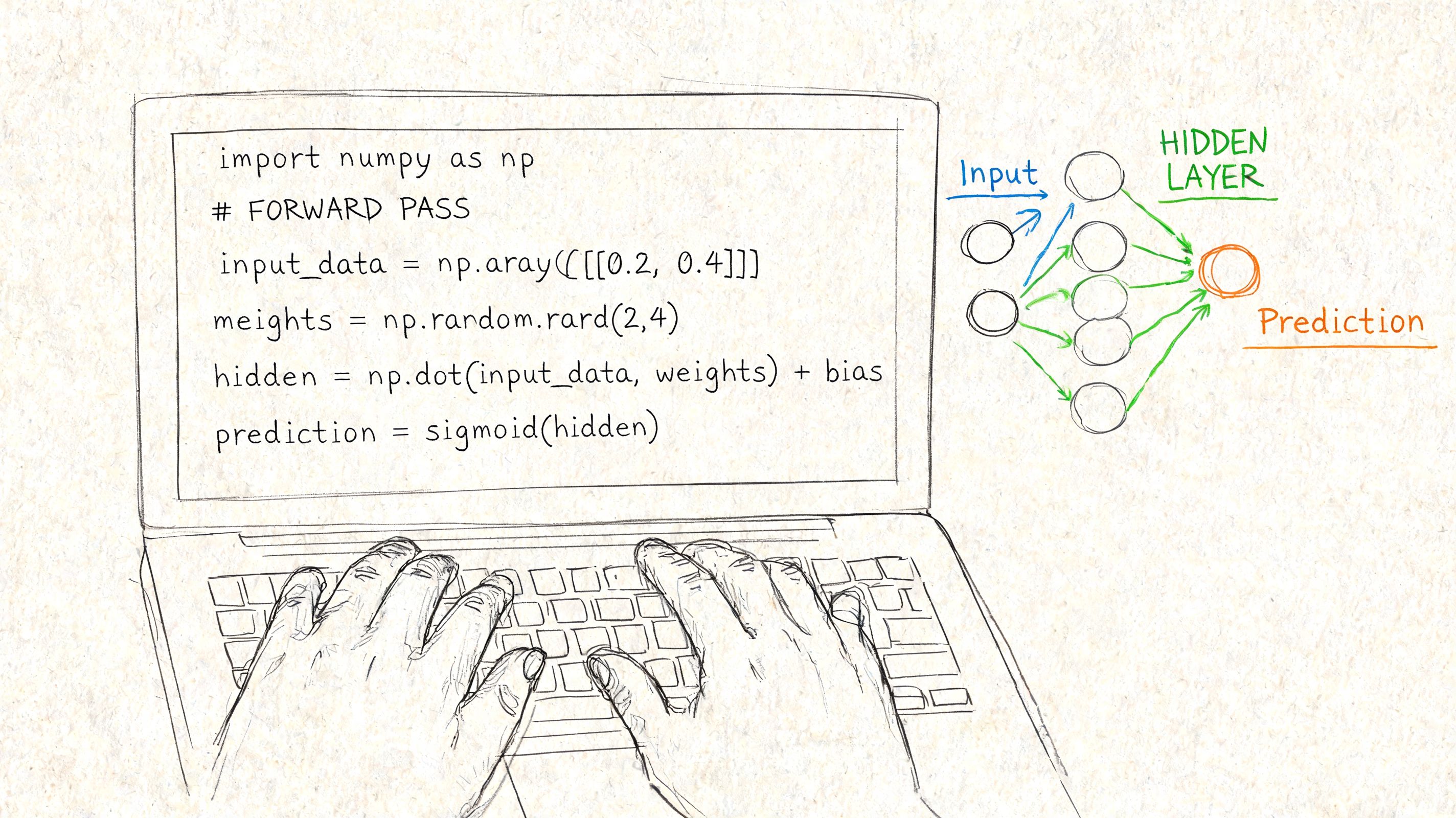 A hand-drawn illustration showing code for a forward pass in a neural network on a laptop screen.
