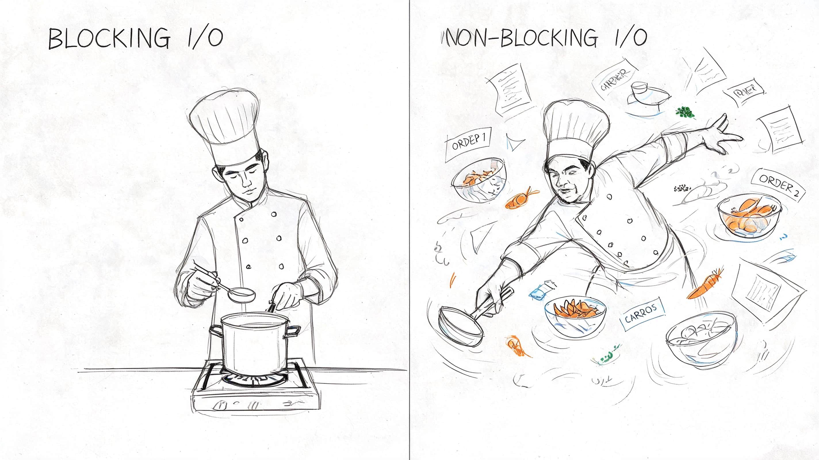 A split illustration comparing a chef waiting on a pot with a chef multitasking multiple orders simultaneously.