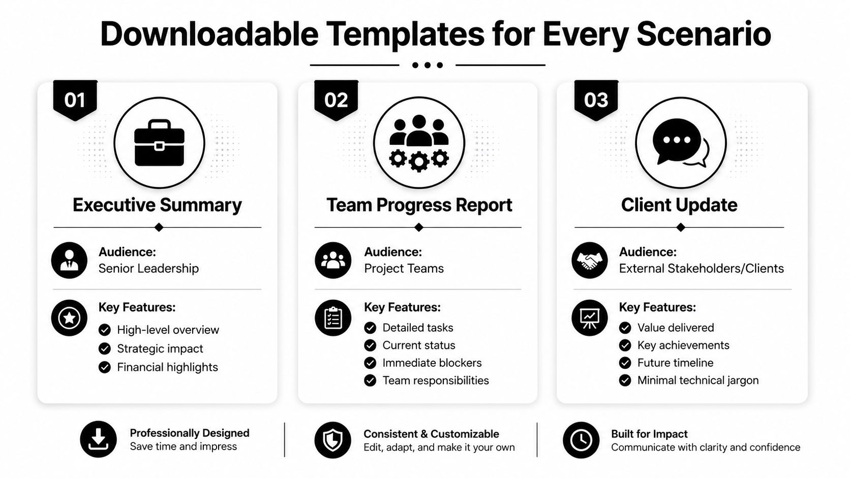 A visual guide outlining three different types of business project templates including their target audience and features.