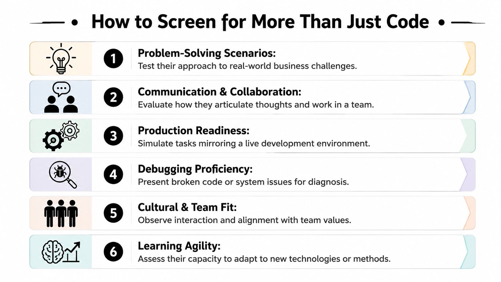 A professional infographic outlining six essential factors for evaluating software developers beyond just their coding skills.