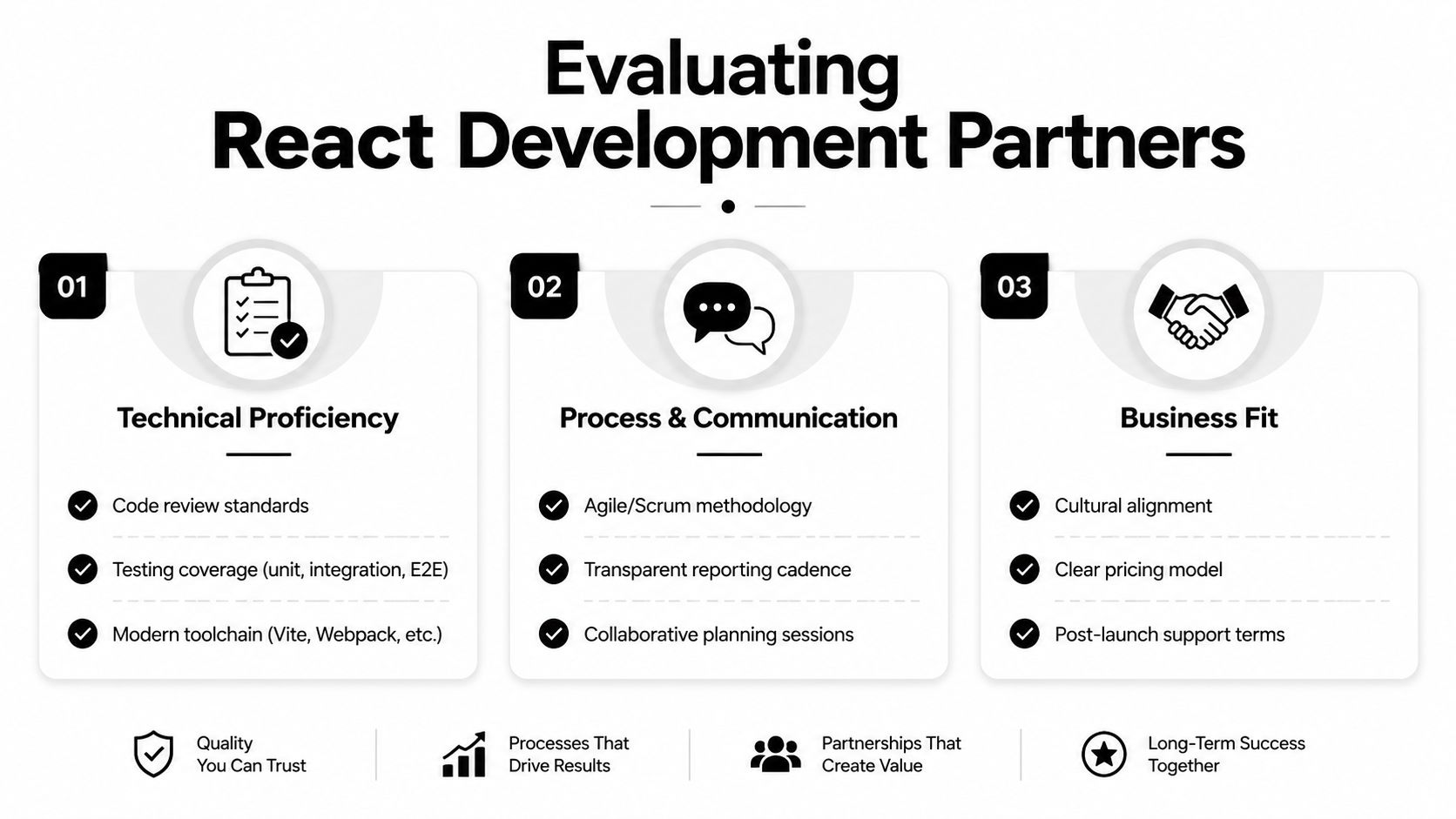 An infographic titled Evaluating React Development Partners outlining technical proficiency, communication processes, and business fit considerations.