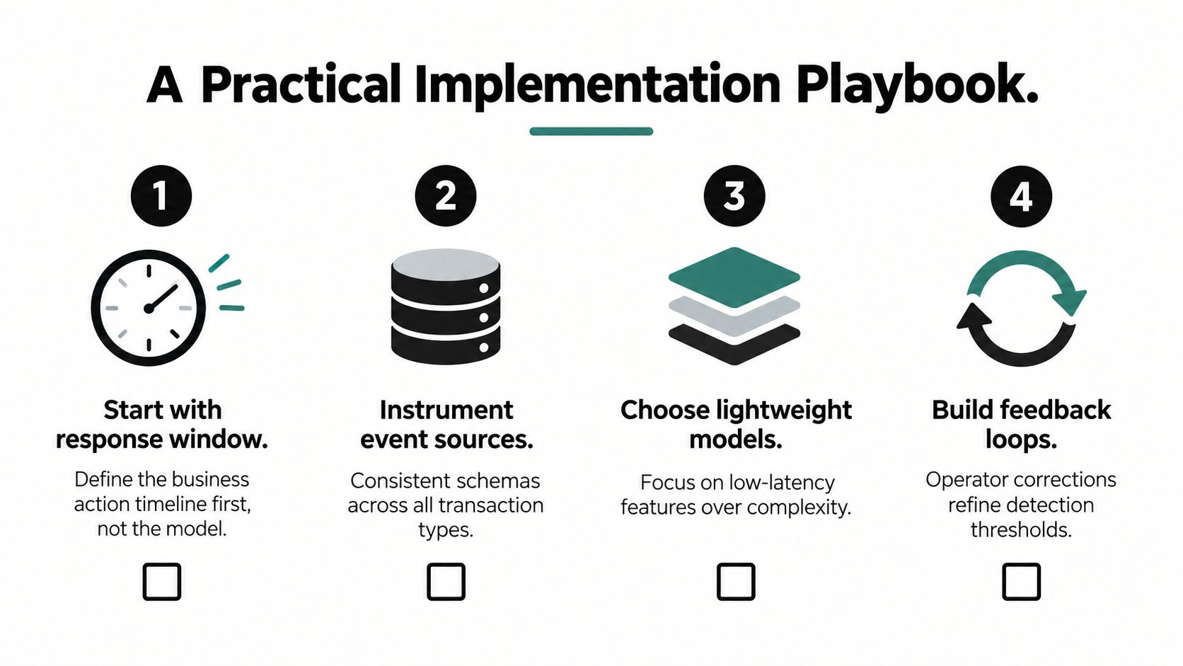 A four-step practical implementation playbook for real-time anomaly detection with illustrative icons and brief descriptions.