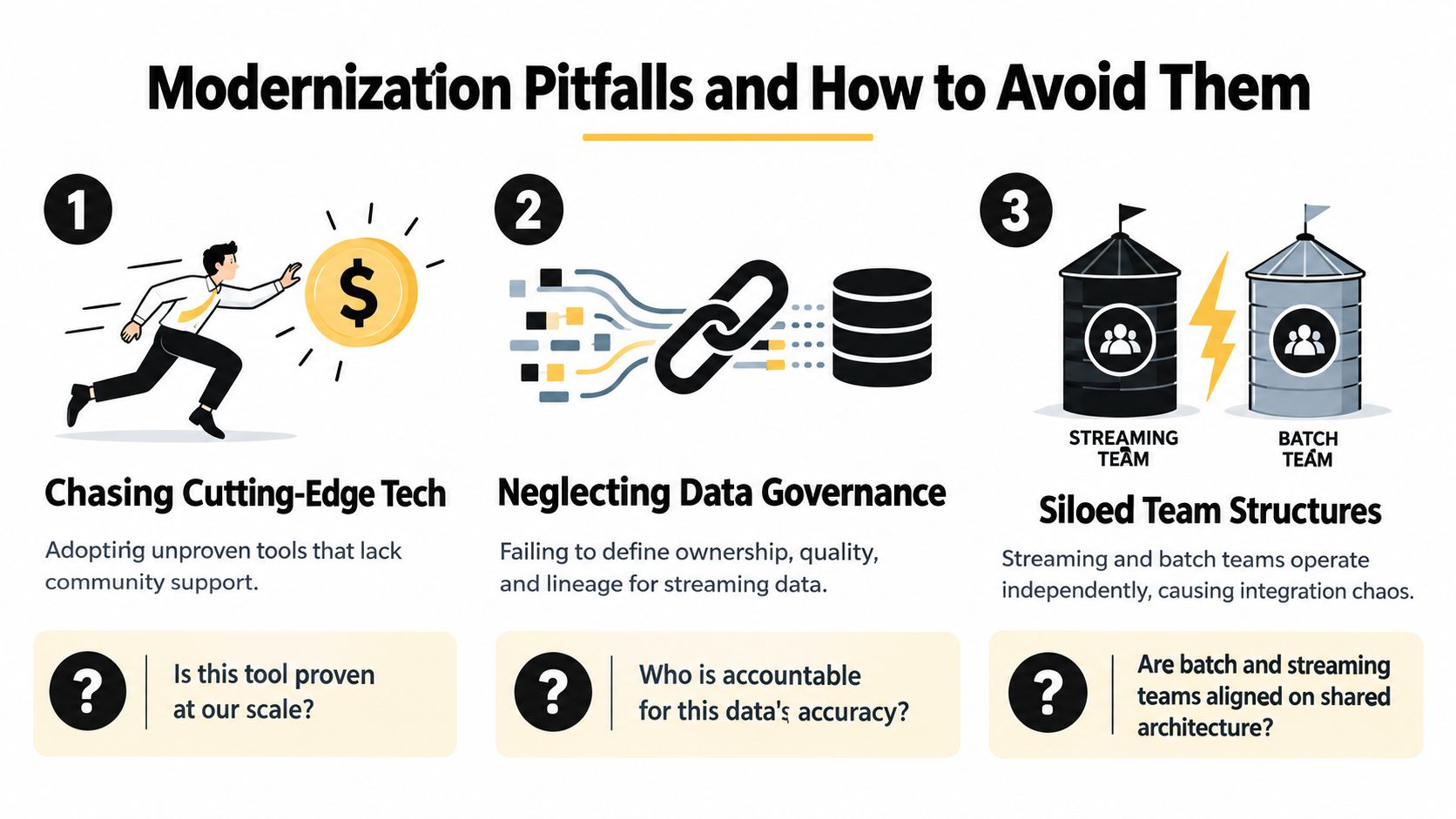 An infographic detailing three common modernization pitfalls including chasing cutting-edge tech, neglecting data governance, and siloed teams.