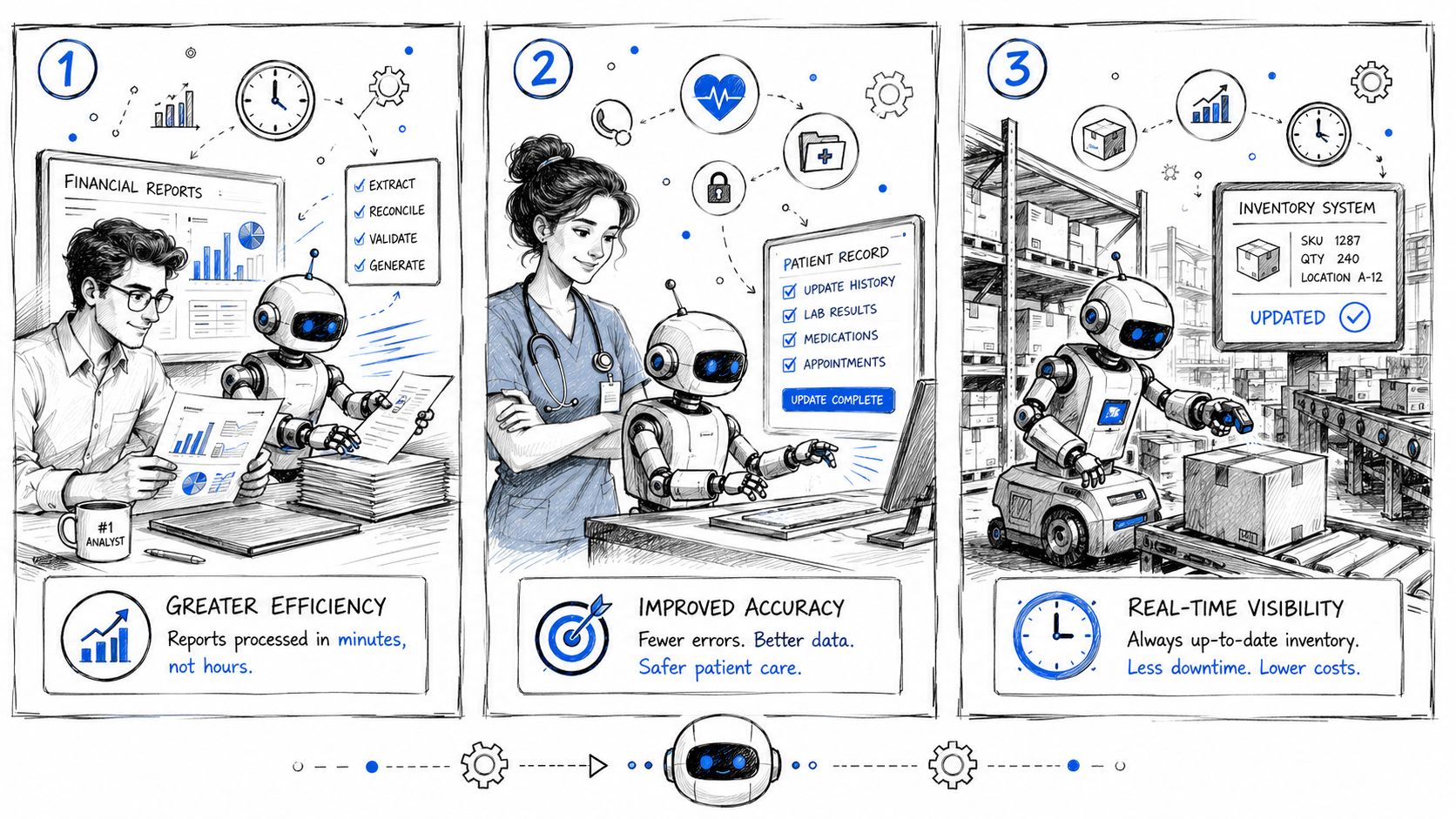 A hand-drawn illustration depicting three stages of automation featuring robots assisting with financial, medical, and warehouse tasks.