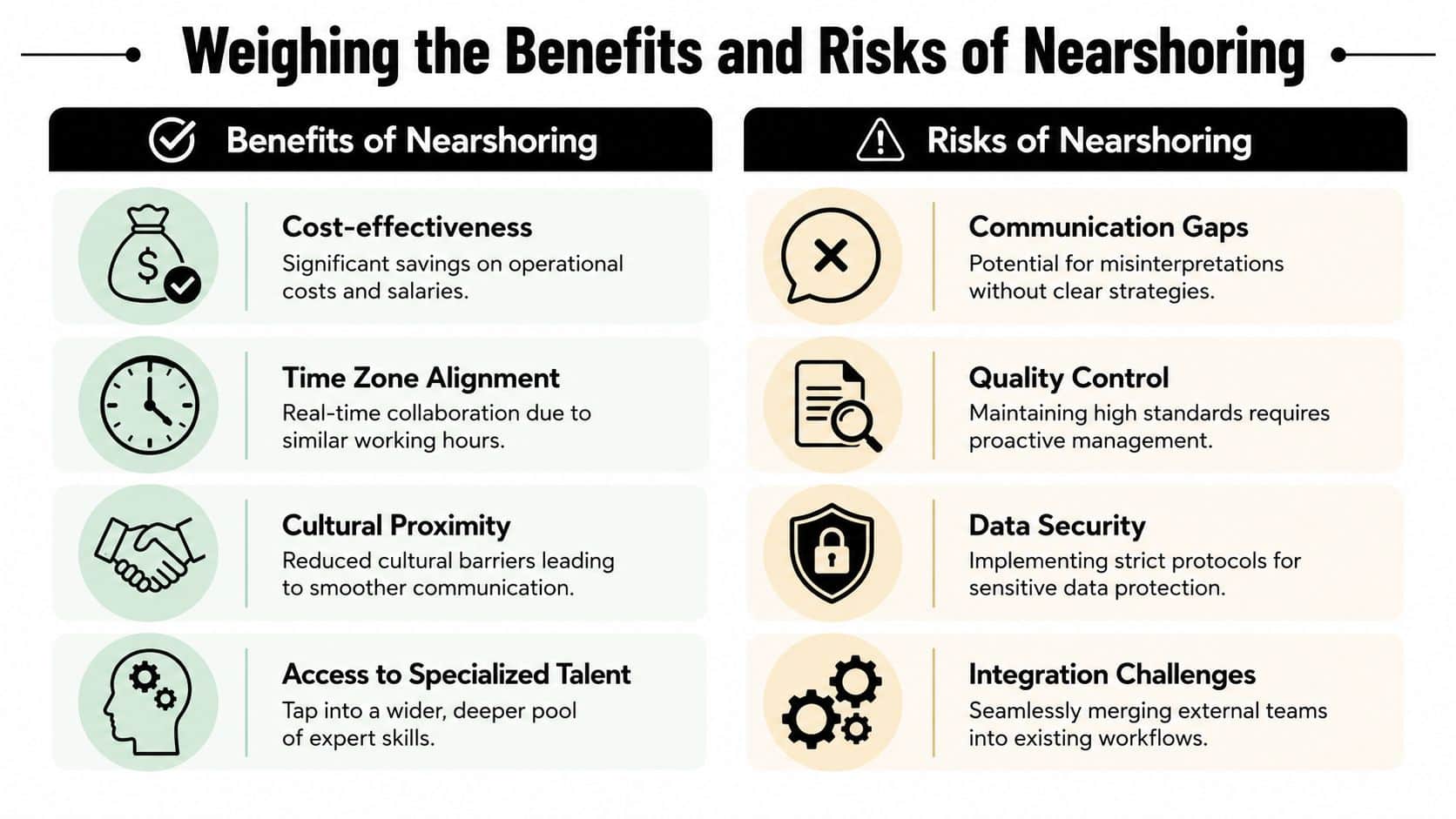 An infographic comparing the key business benefits and potential risks associated with implementing nearshore outsourcing strategies.