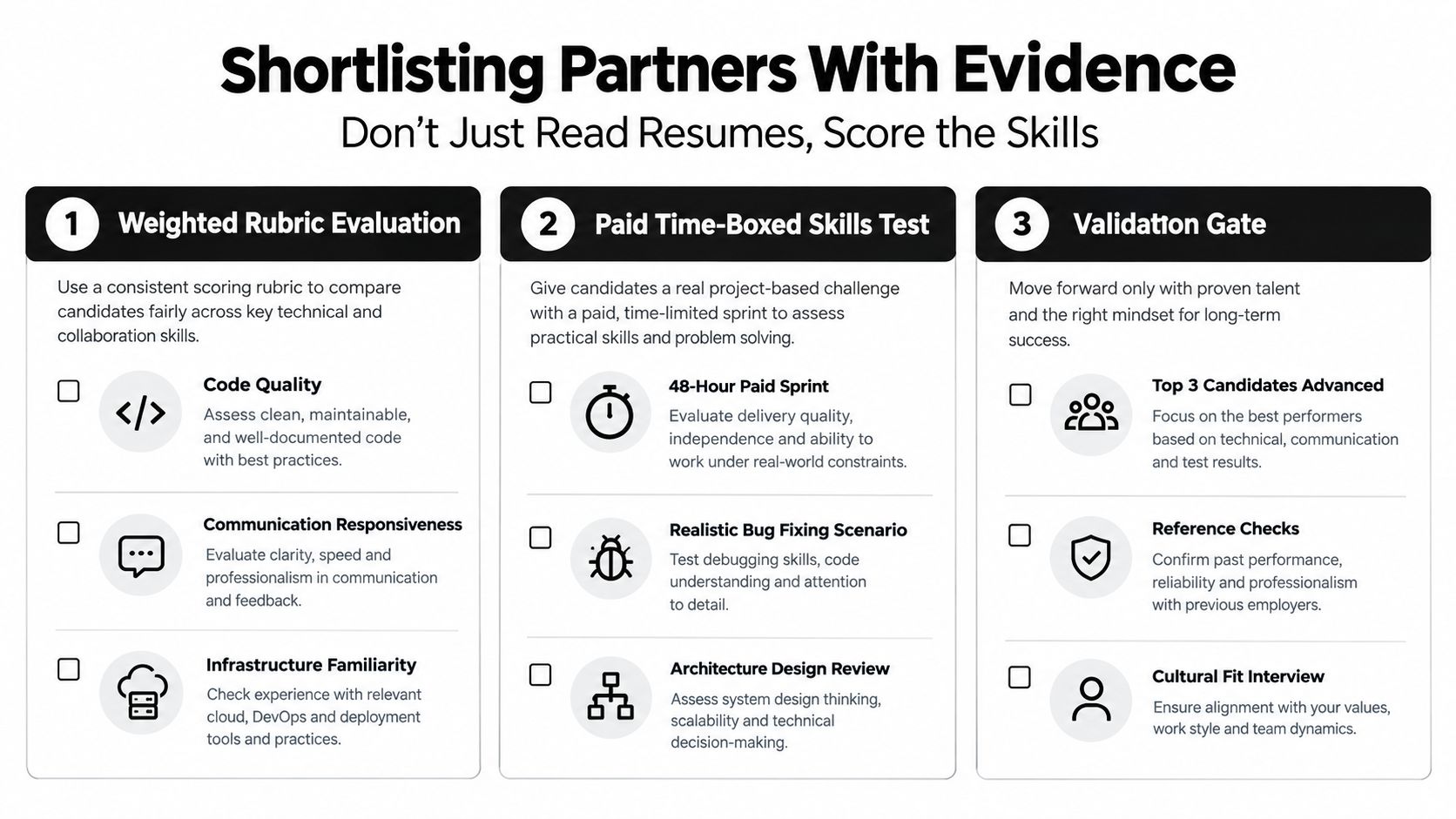 A three-step checklist infographic for shortlisting software development partners using skill evaluations and practical evidence.