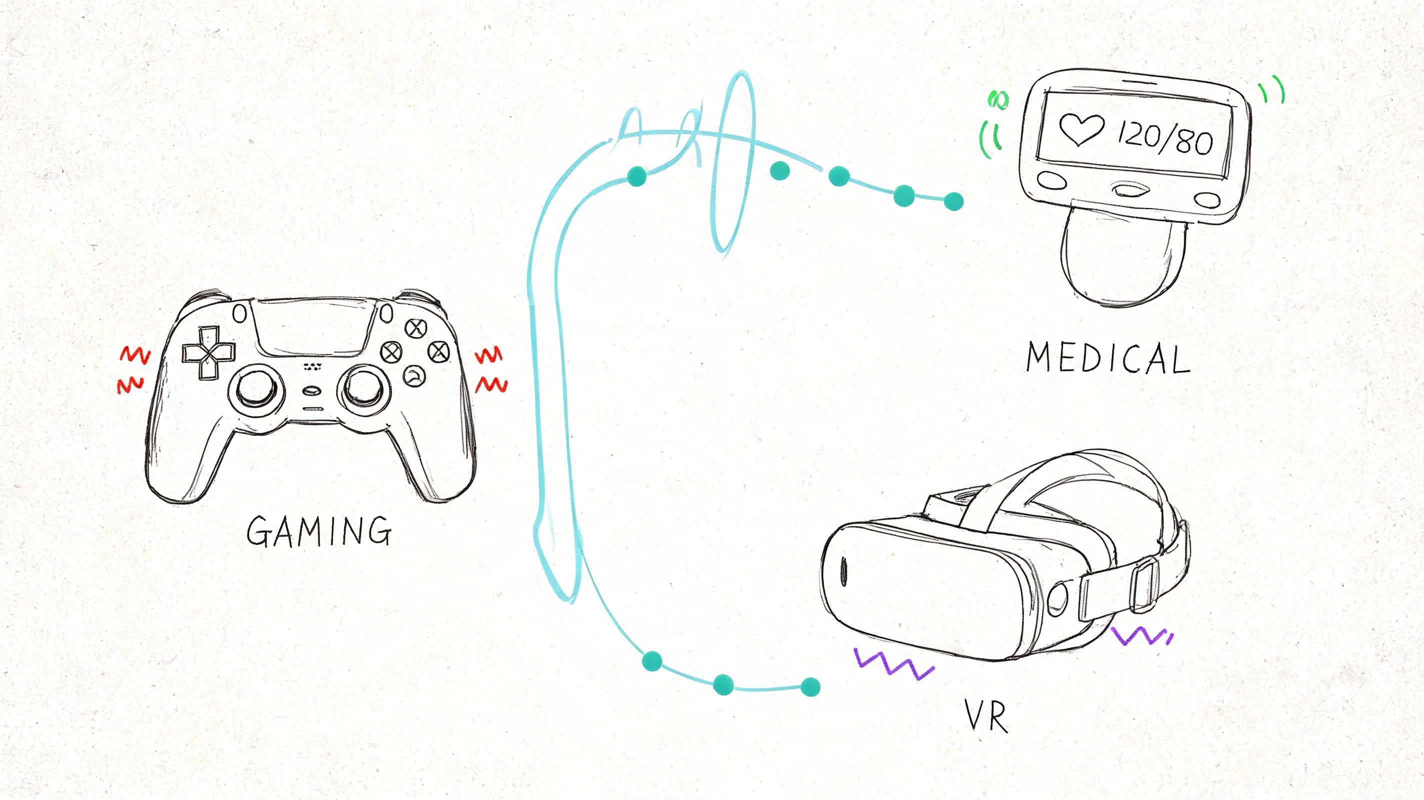 A diagram illustrating haptic feedback applications across gaming, medical technology, and virtual reality devices.