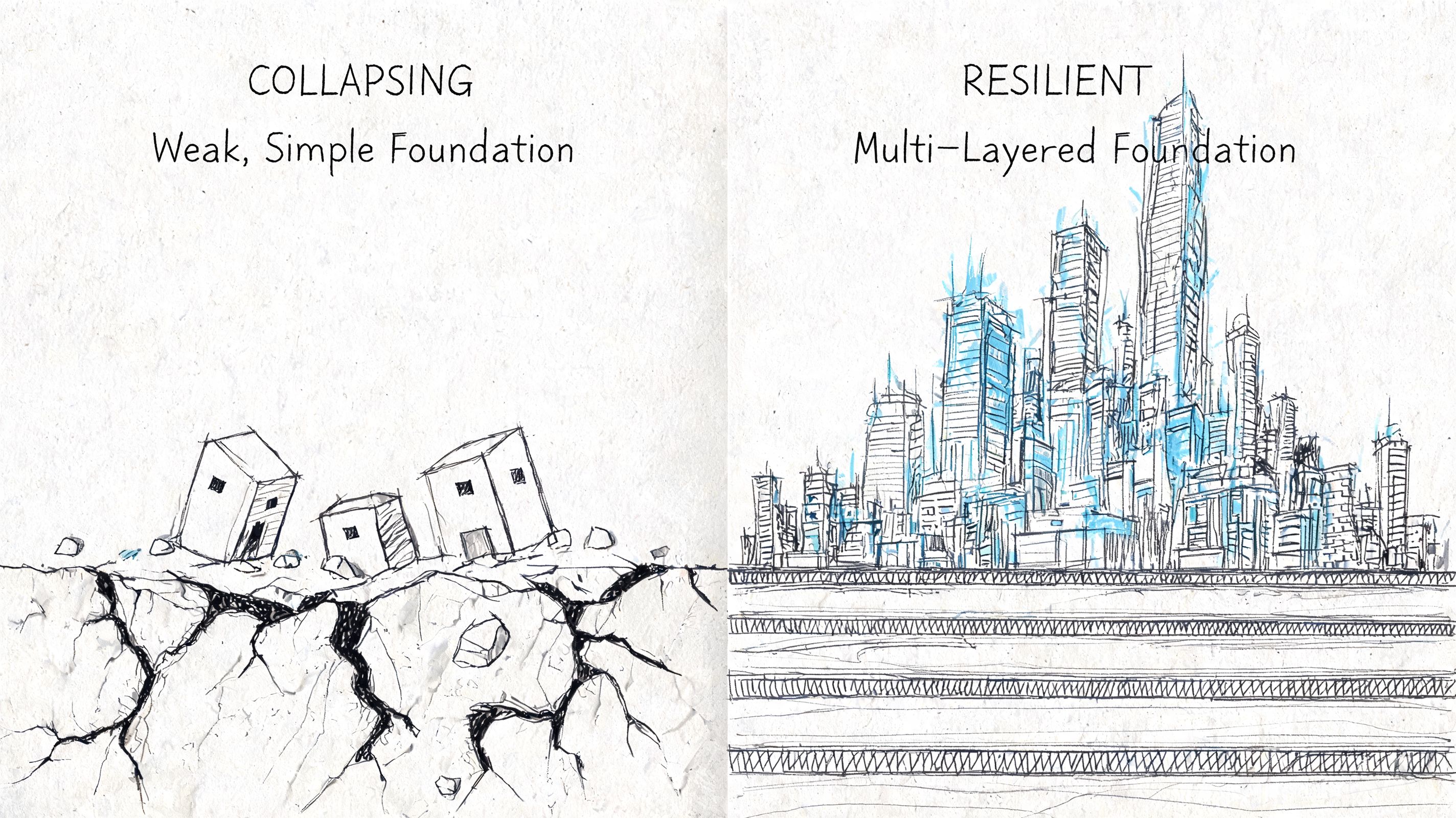 A split illustration comparing a collapsing weak foundation versus a resilient multi-layered architectural city foundation.