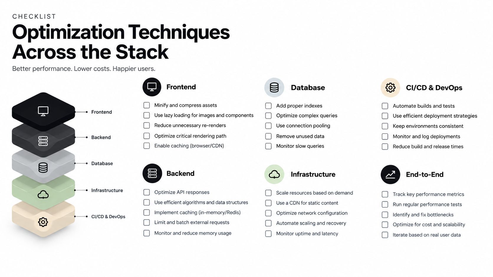 A comprehensive checklist for optimization techniques across the tech stack including frontend, backend, database, infrastructure, and DevOps.