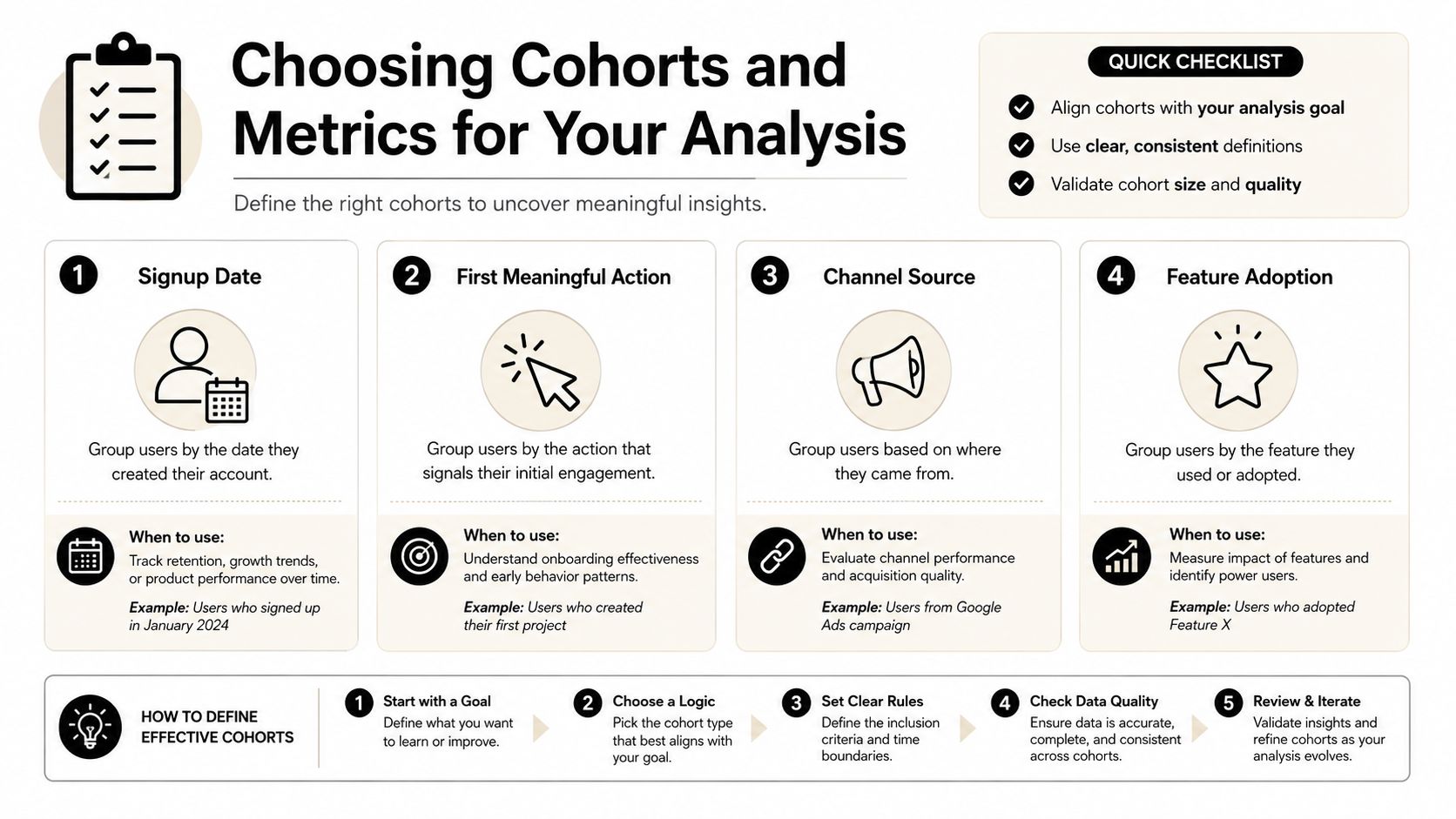 A visual guide explaining how to choose cohorts and metrics for effective data analysis and product growth.