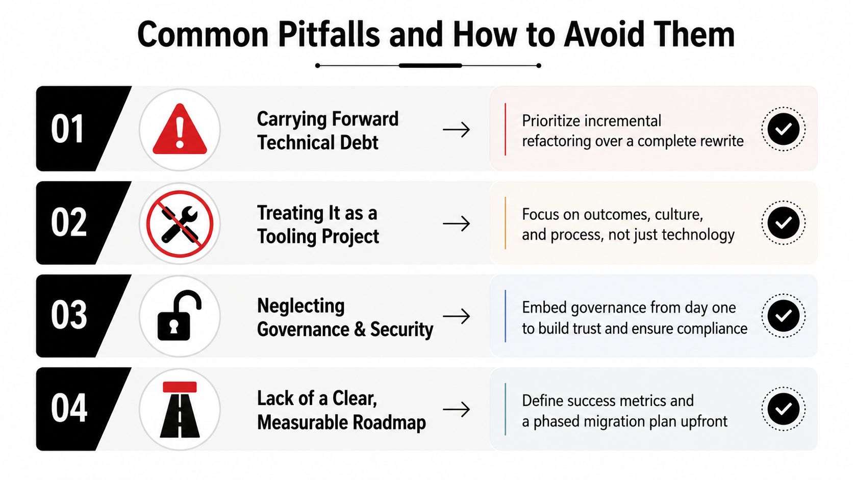 An infographic outlining four common pitfalls in data modernization projects and how to effectively avoid them.